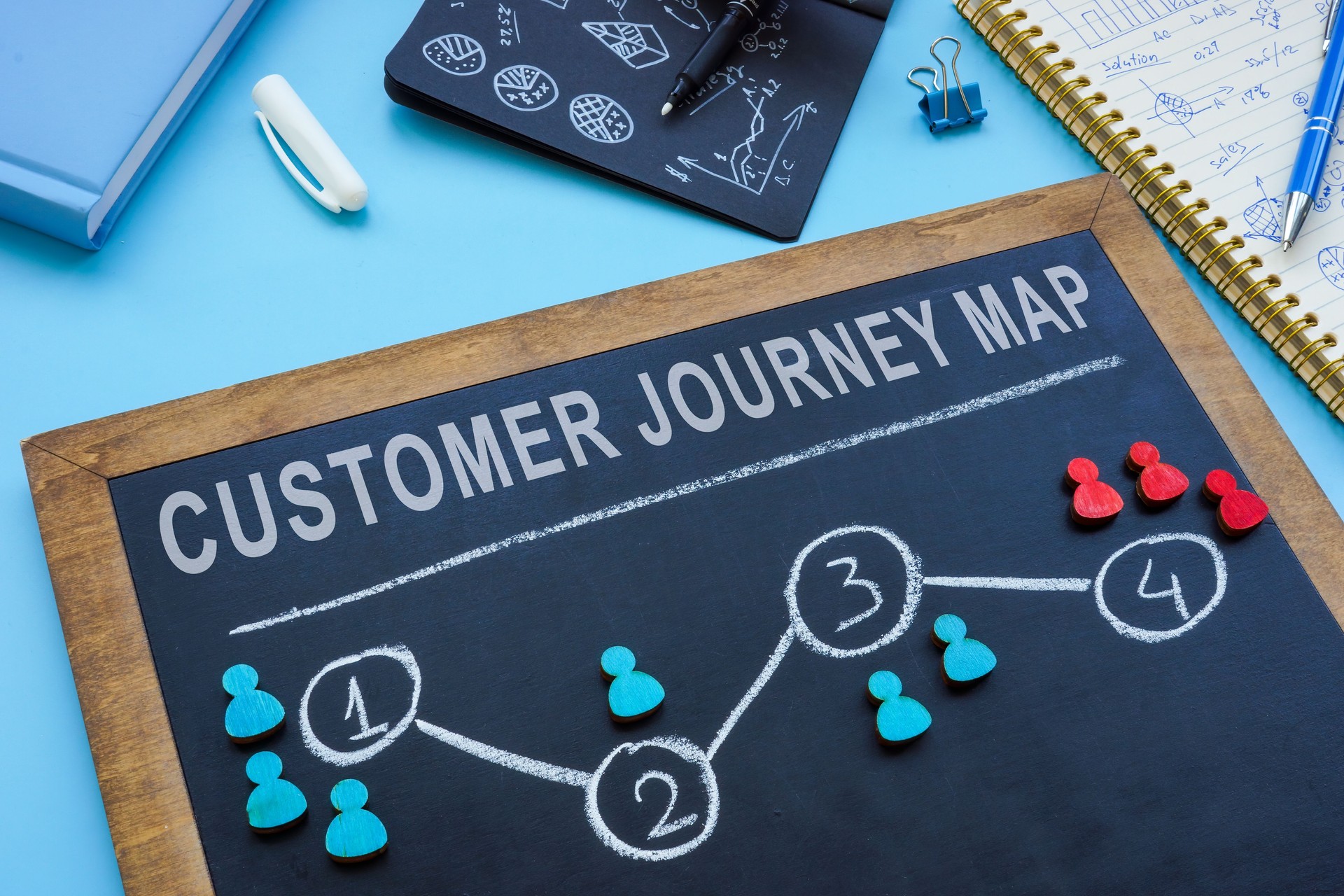 Customer journey map on the small blackboard.